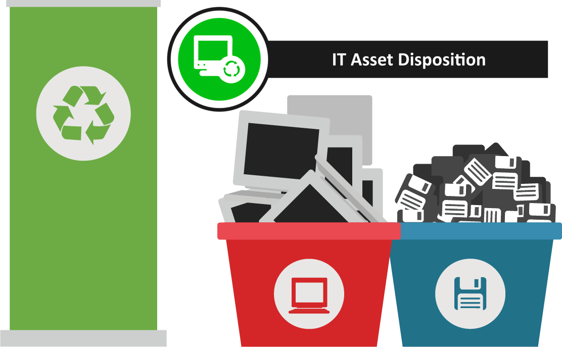 Procurement Helping you find right product based on your business